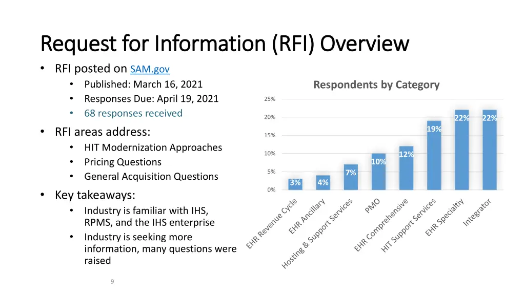 request for information rfi overview request