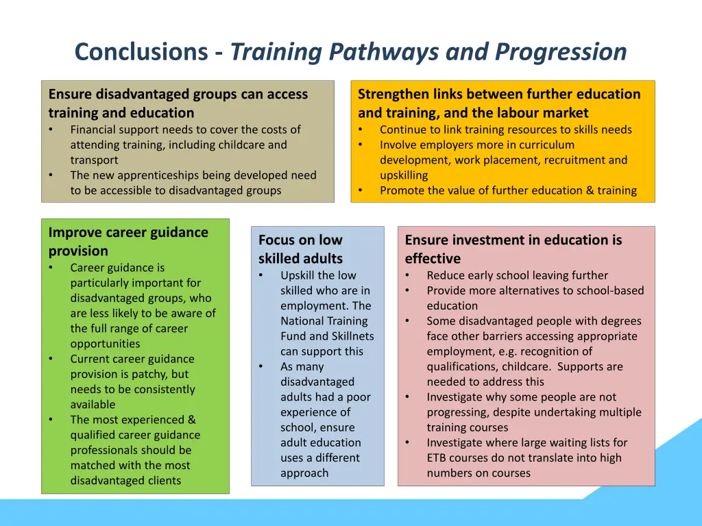 conclusions training pathways and progression