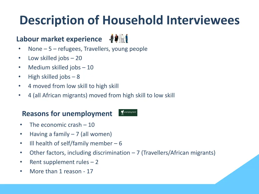 description of household interviewees 1