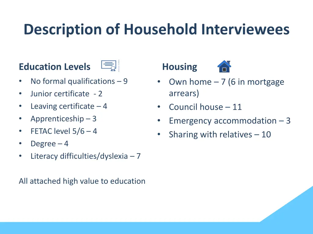 description of household interviewees