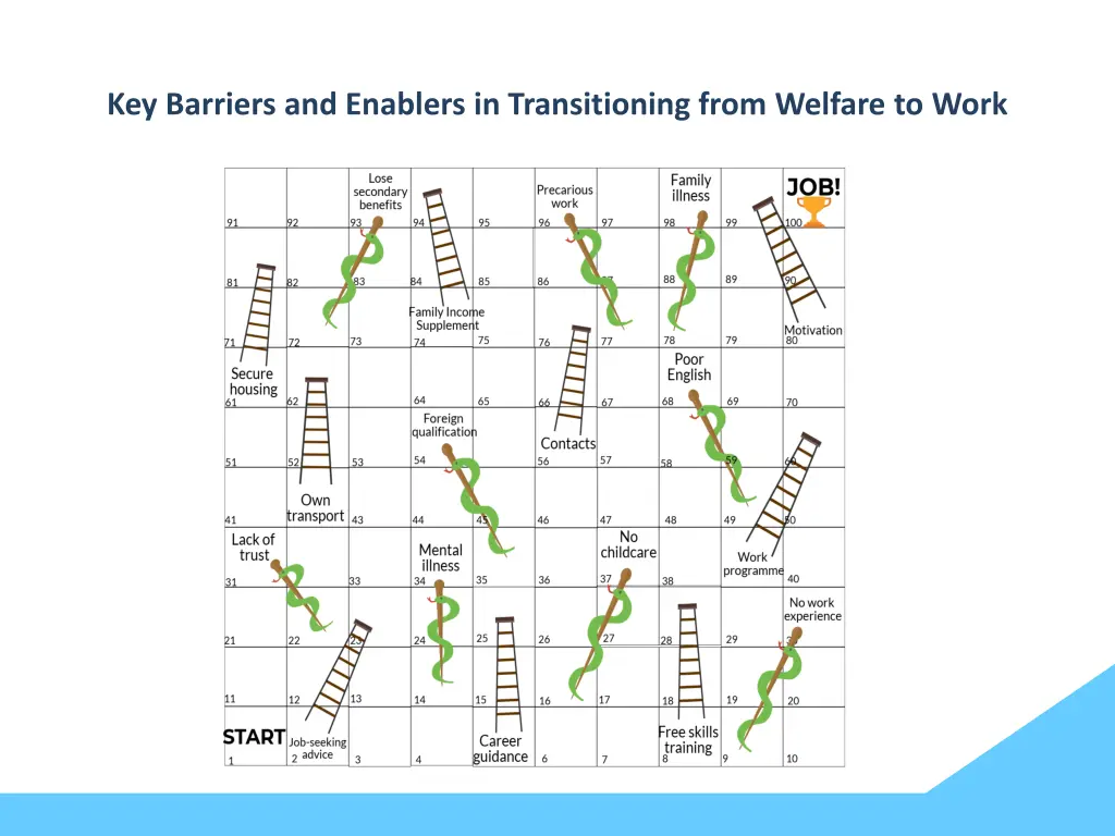 key barriers and enablers in transitioning from