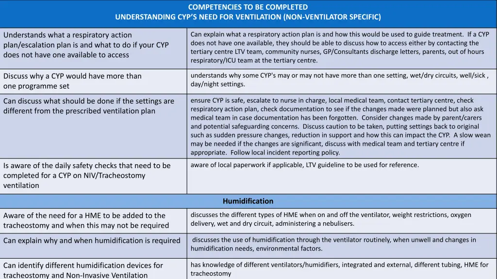 competencies to be completed 1