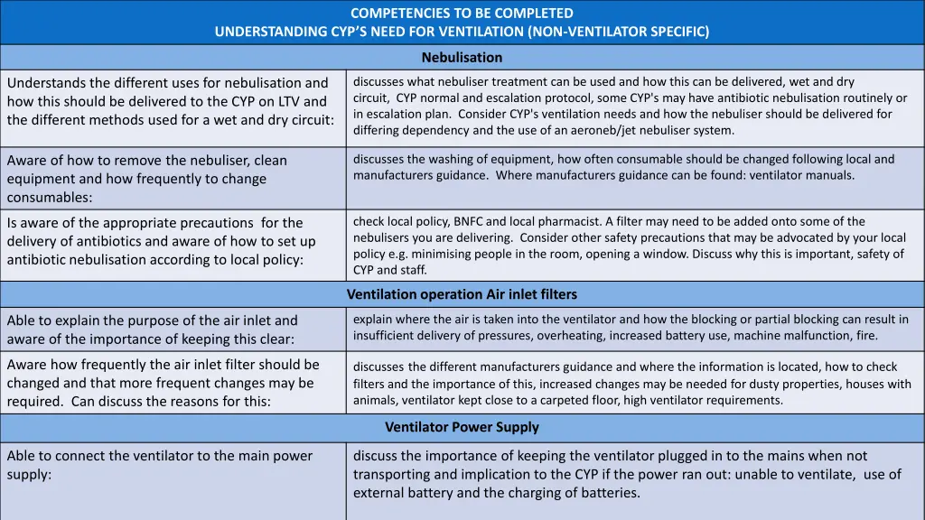 competencies to be completed 3