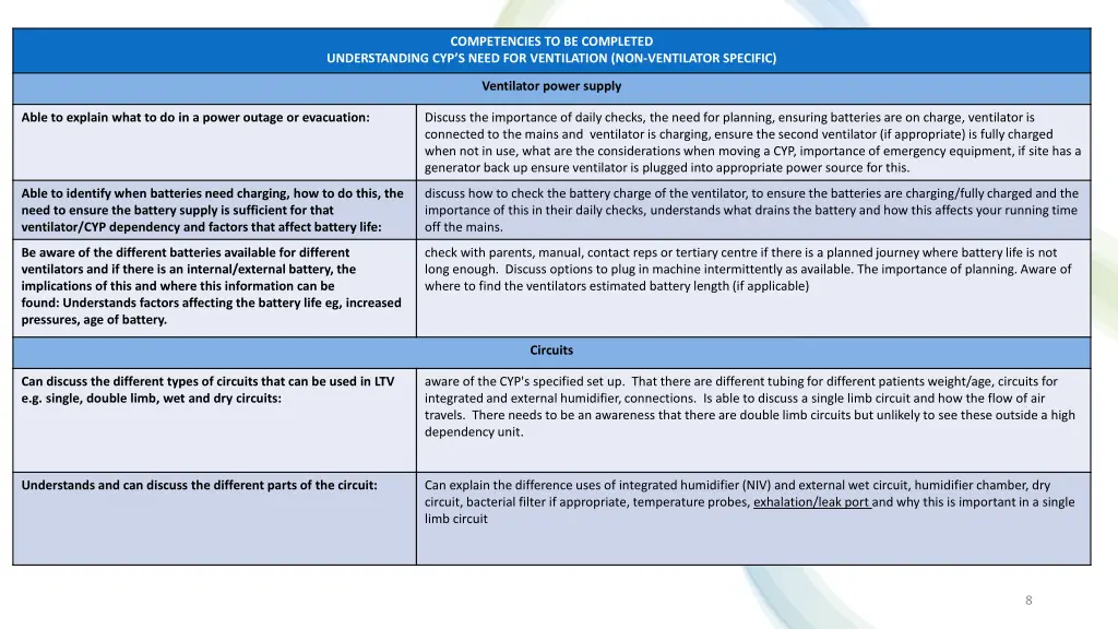 competencies to be completed 4