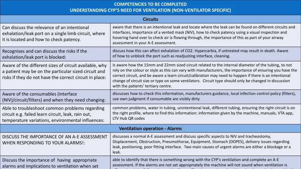 competencies to be completed 5