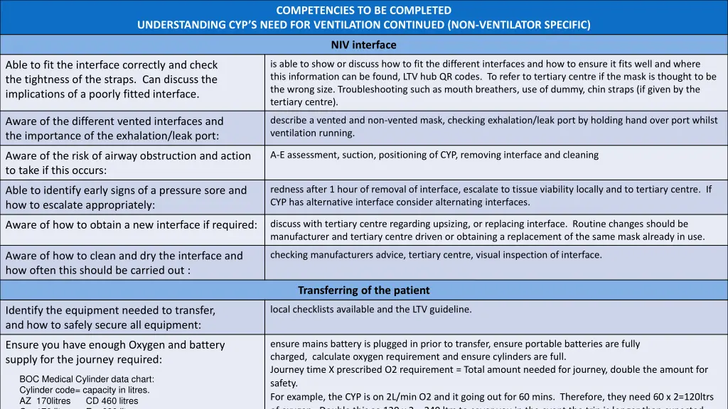 competencies to be completed 7