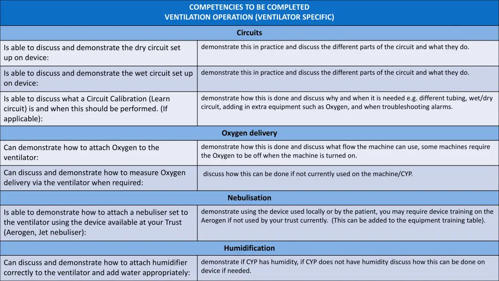 competencies to be completed ventilation 1