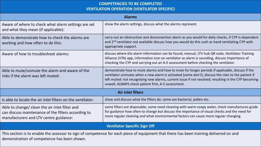 competencies to be completed ventilation 2