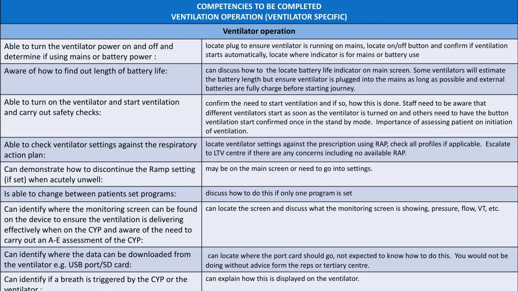 competencies to be completed ventilation