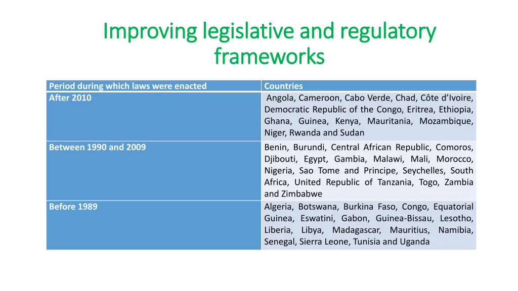 improving legislative and regulatory improving