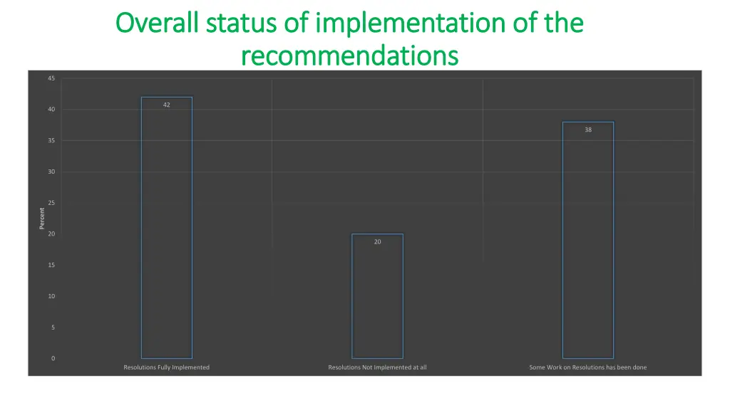 overall status of implementation of the overall