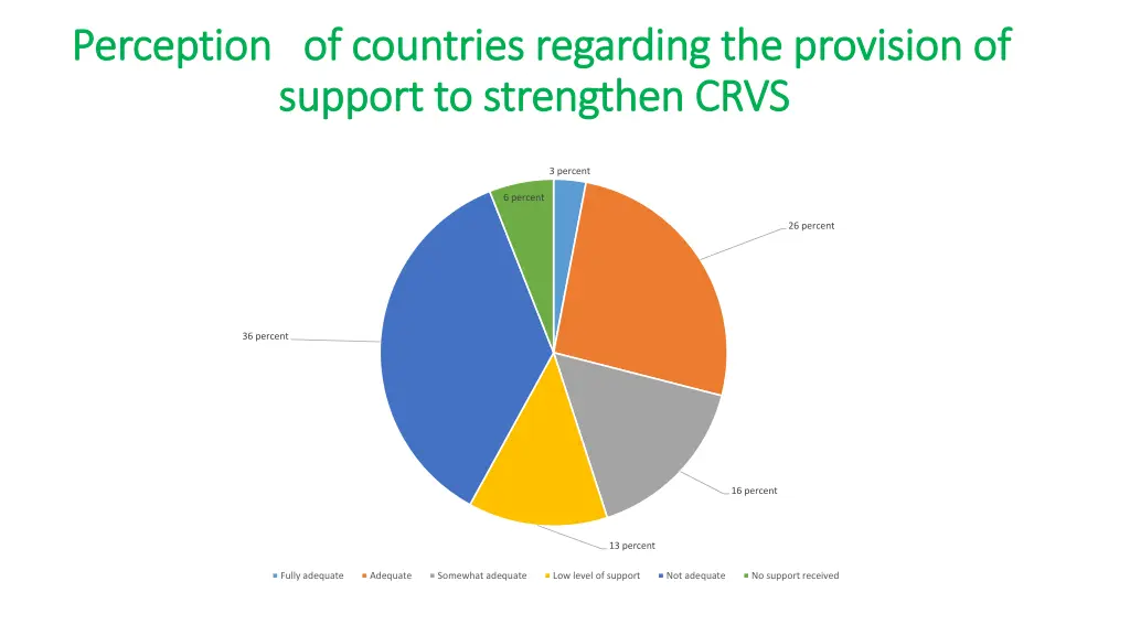 perception perception of countries regarding