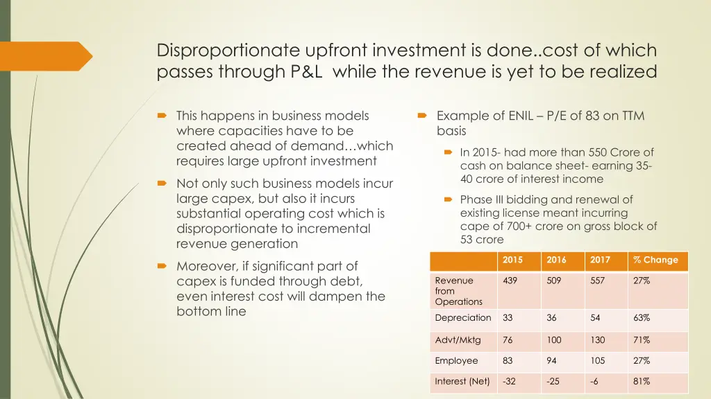 disproportionate upfront investment is done cost