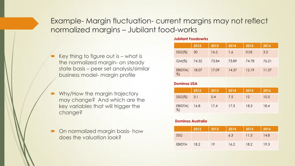 example margin fluctuation current margins