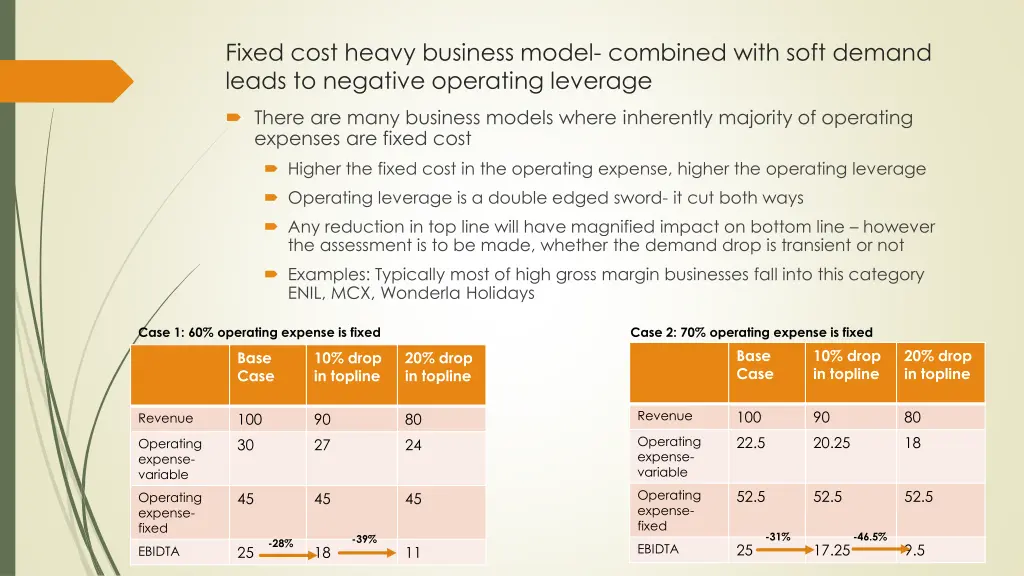 fixed cost heavy business model combined with