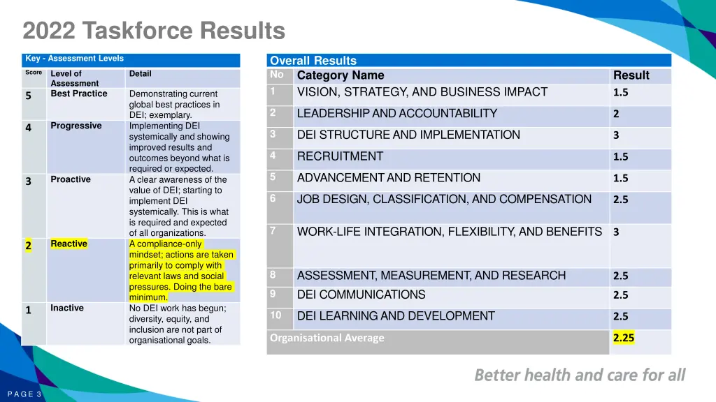 2022 taskforce results