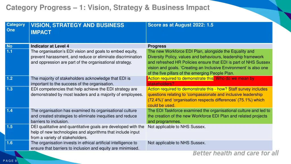 category progress 1 vision strategy business