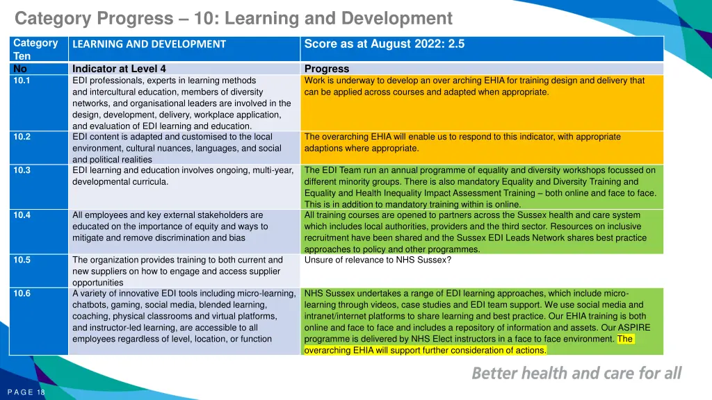 category progress 10 learning and development