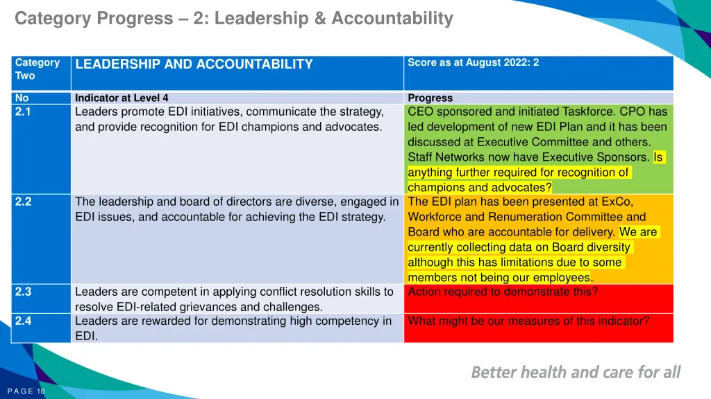 category progress 2 leadership accountability