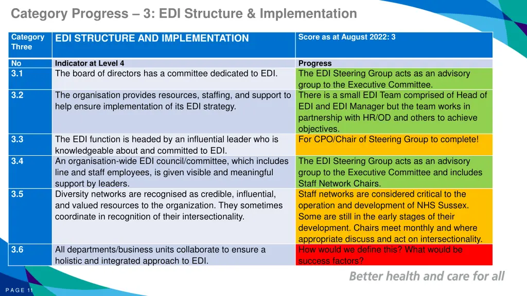 category progress 3 edi structure implementation