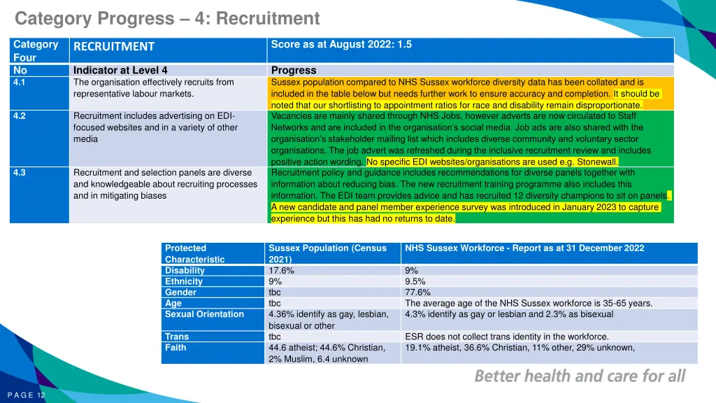 category progress 4 recruitment