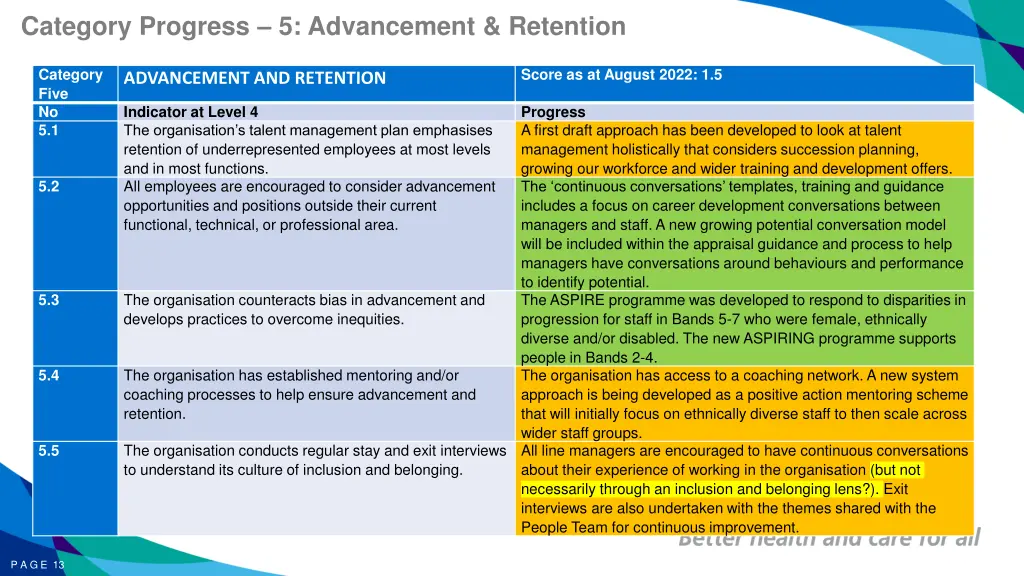 category progress 5 advancement retention