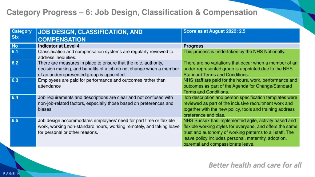 category progress 6 job design classification