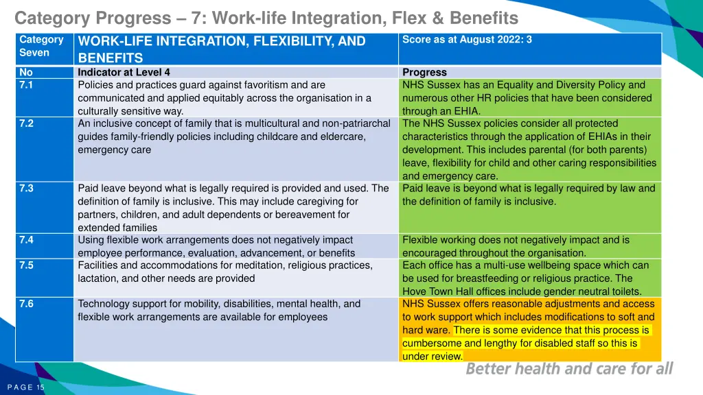 category progress 7 work life integration flex