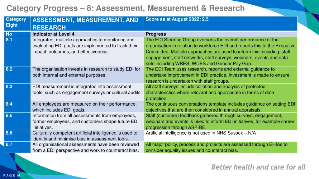 category progress 8 assessment measurement