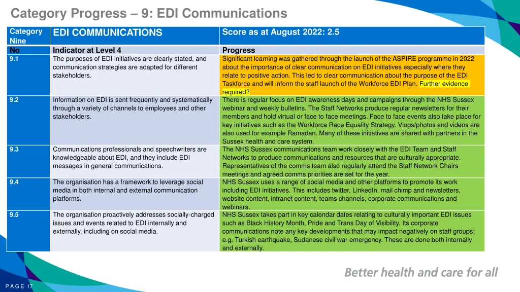 category progress 9 edi communications