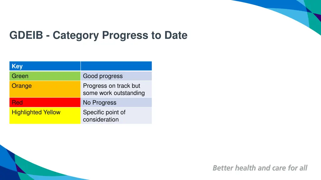 gdeib category progress to date