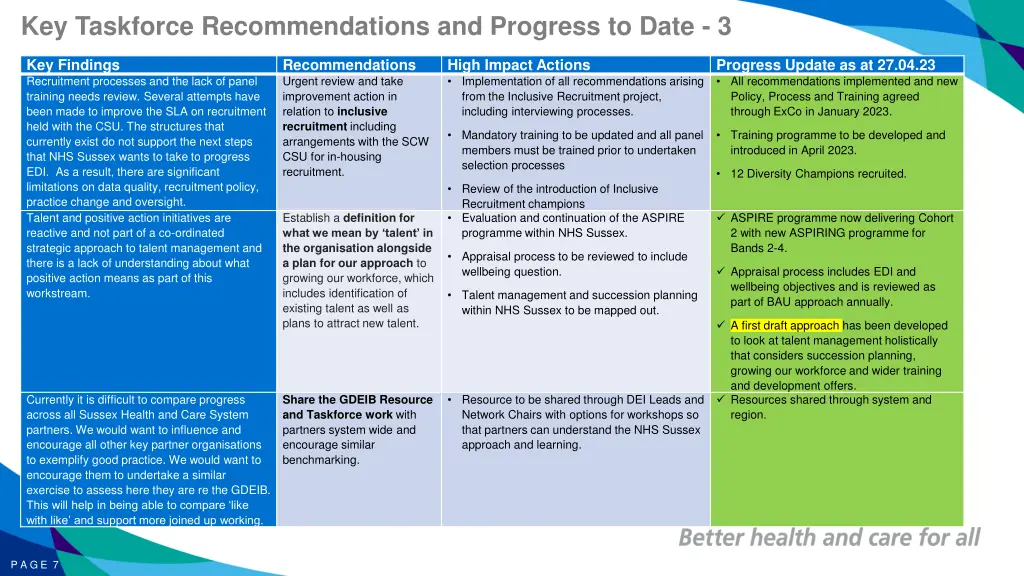 key taskforce recommendations and progress 2