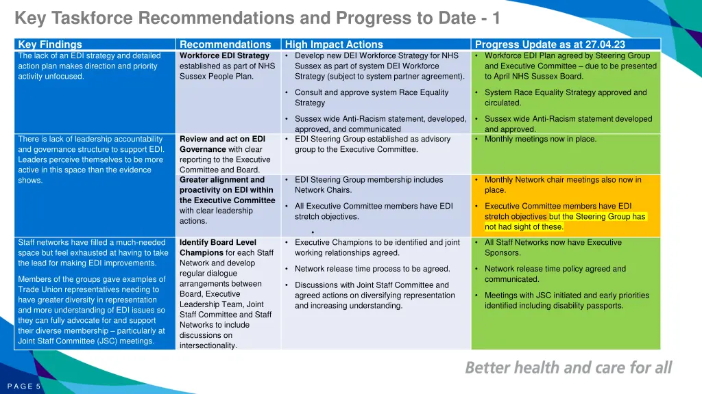 key taskforce recommendations and progress