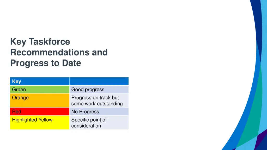 key taskforce recommendations and progress to date