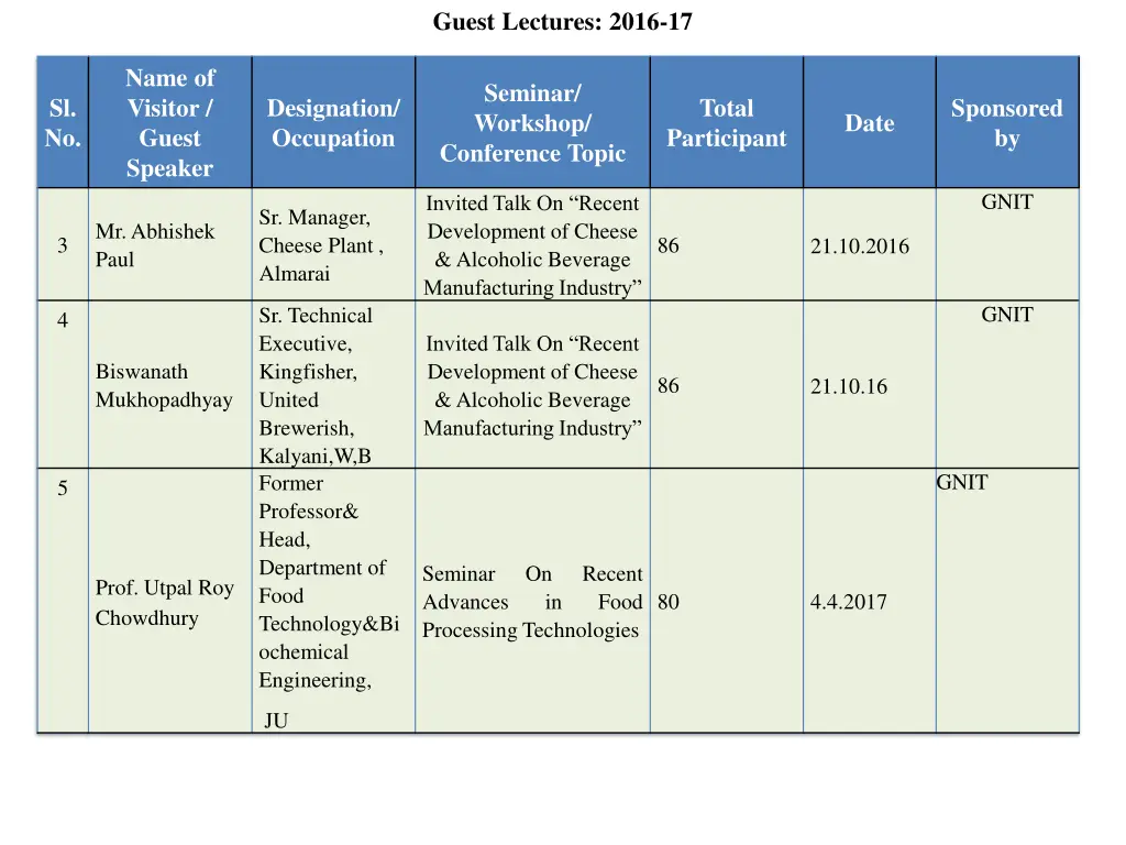 guest lectures 2016 17 1