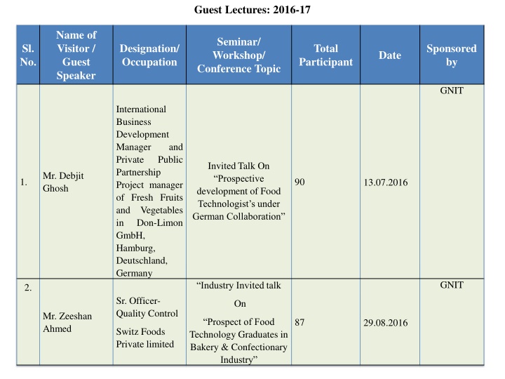 guest lectures 2016 17