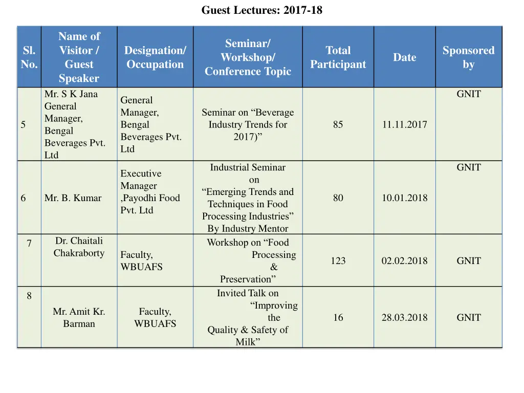 guest lectures 2017 18 1