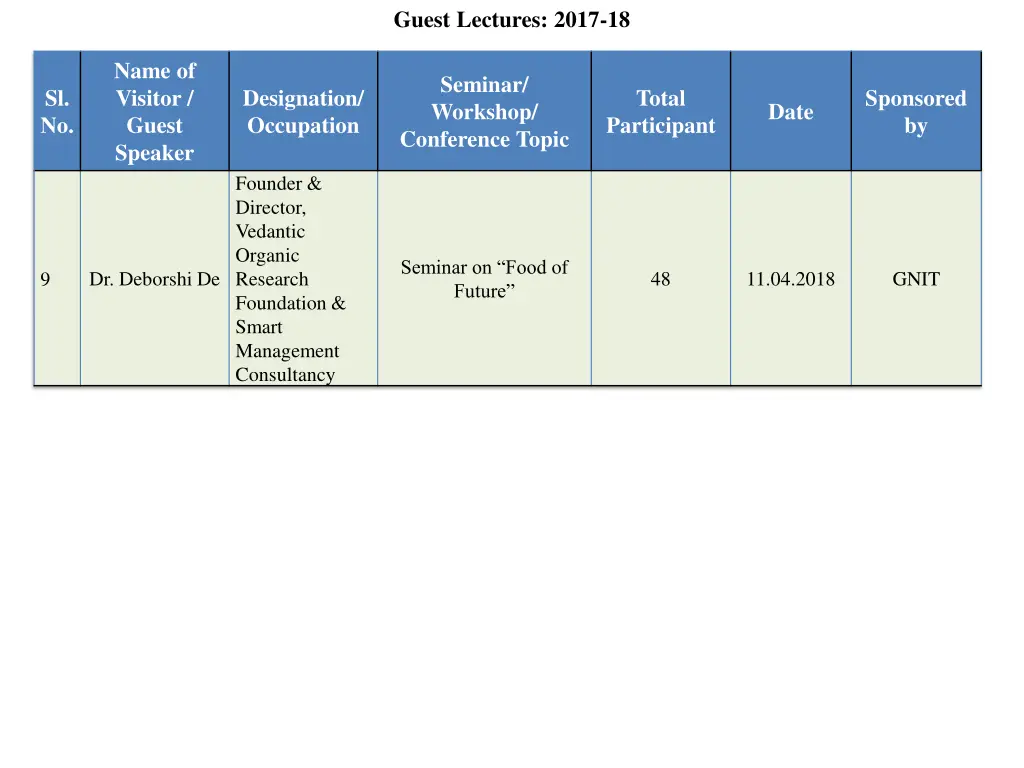 guest lectures 2017 18 2