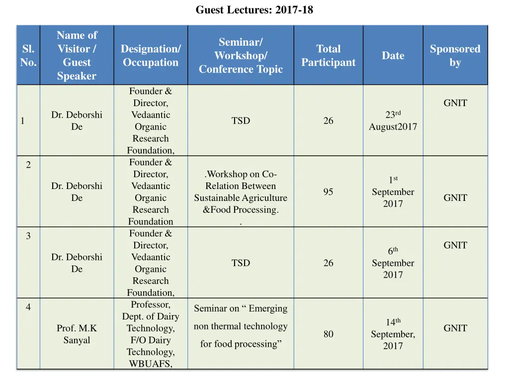 guest lectures 2017 18