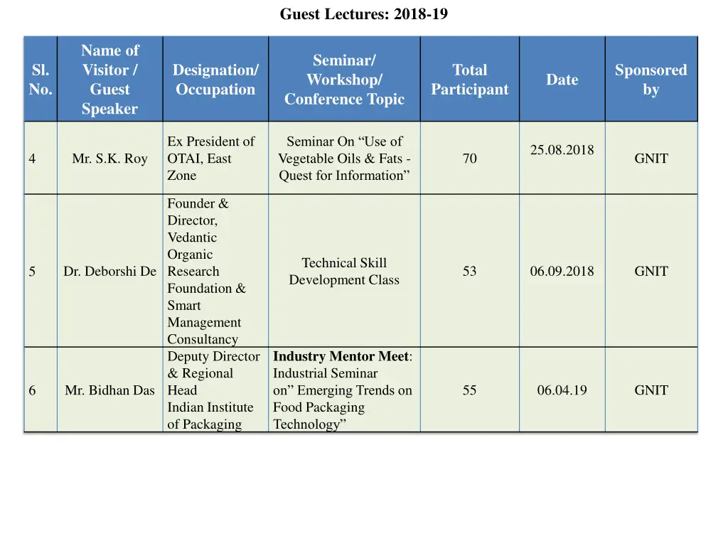 guest lectures 2018 19 1