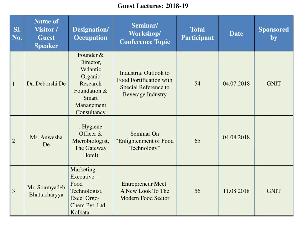 guest lectures 2018 19