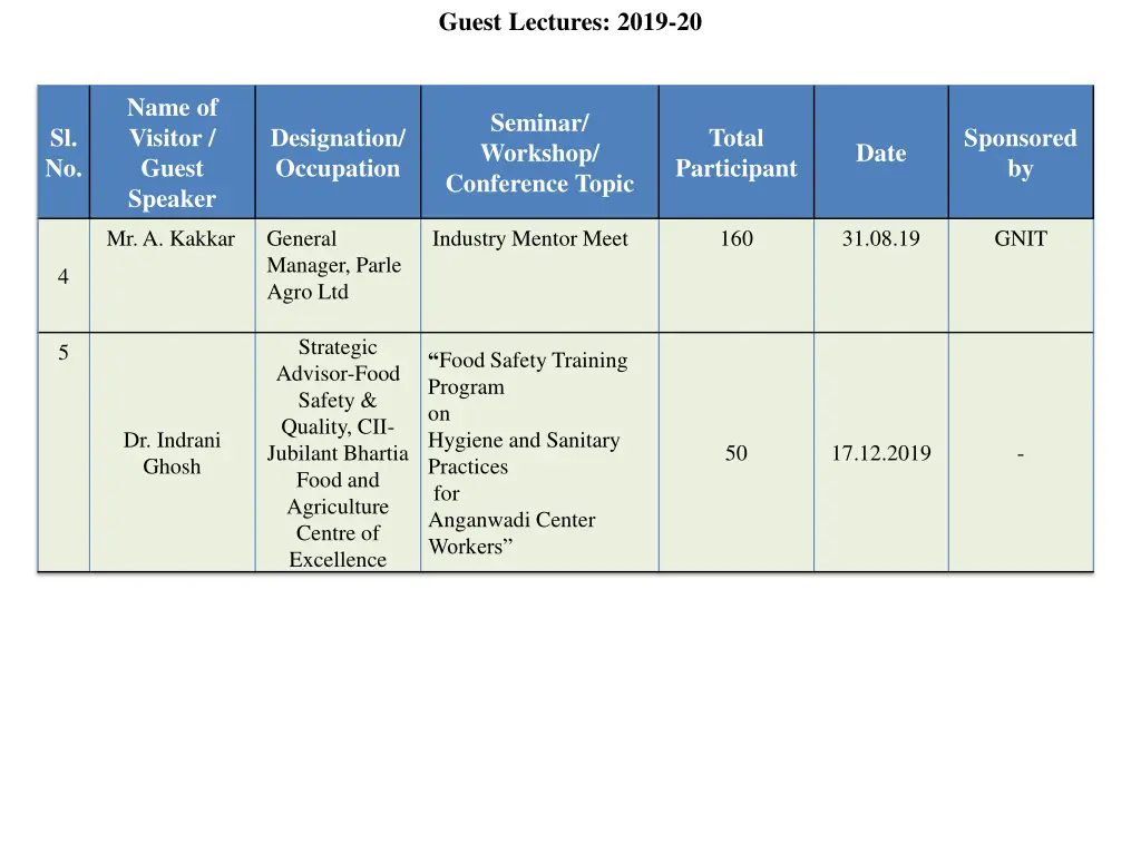 guest lectures 2019 20 1