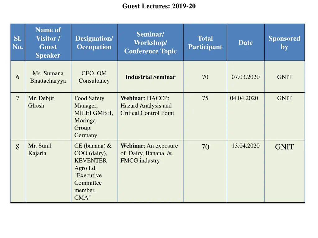 guest lectures 2019 20 2