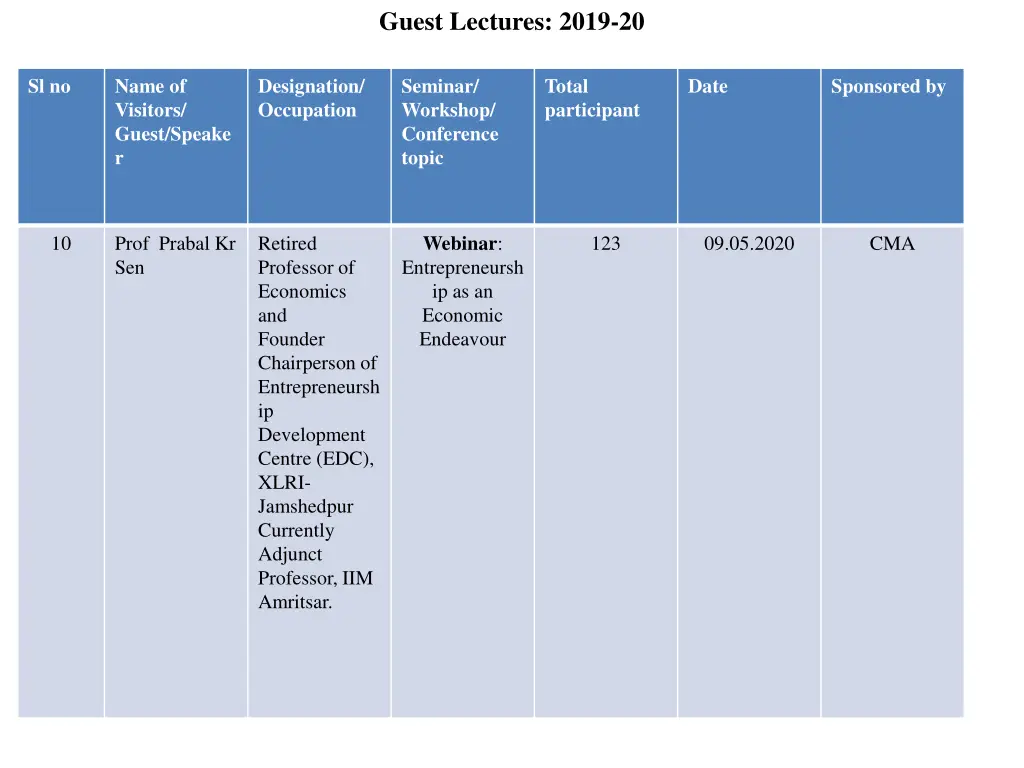 guest lectures 2019 20 4