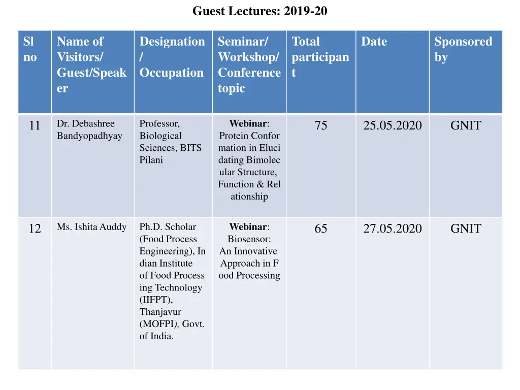 guest lectures 2019 20 5