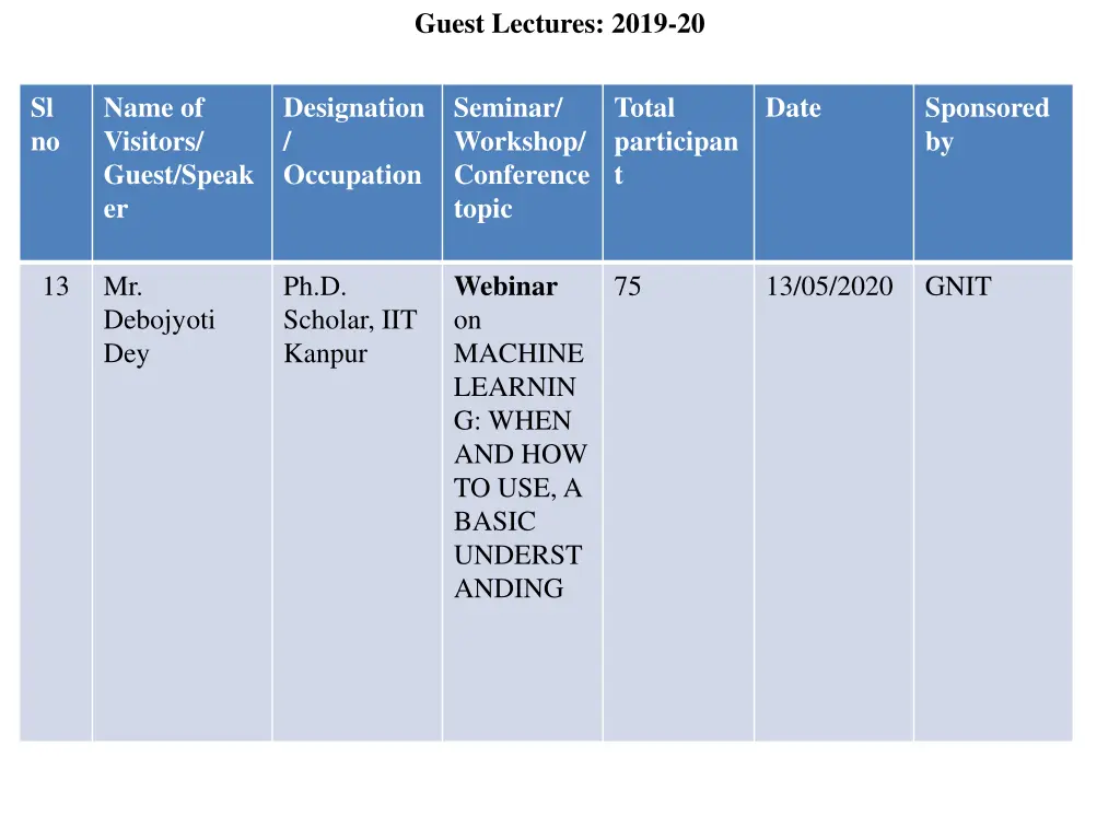 guest lectures 2019 20 6