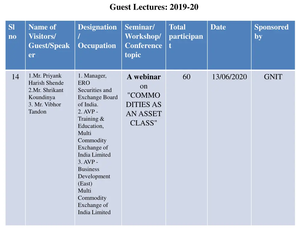 guest lectures 2019 20 7