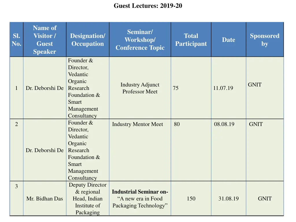 guest lectures 2019 20