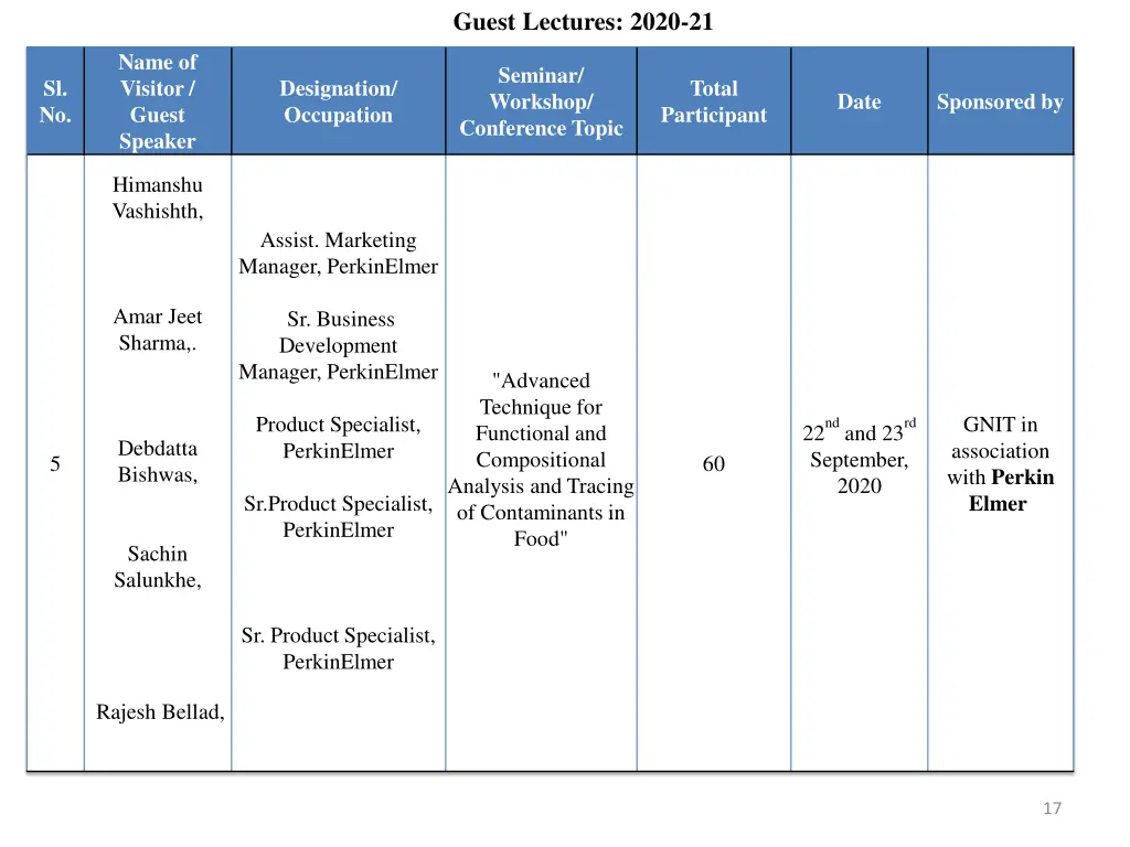 guest lectures 2020 21 1