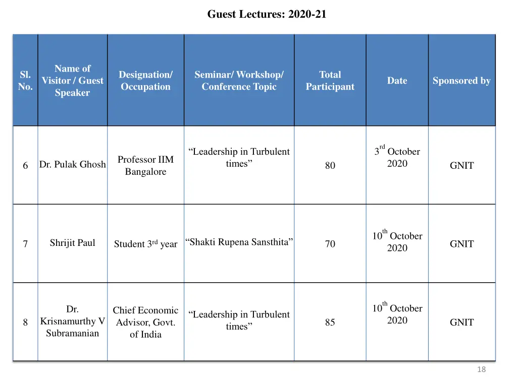 guest lectures 2020 21 2